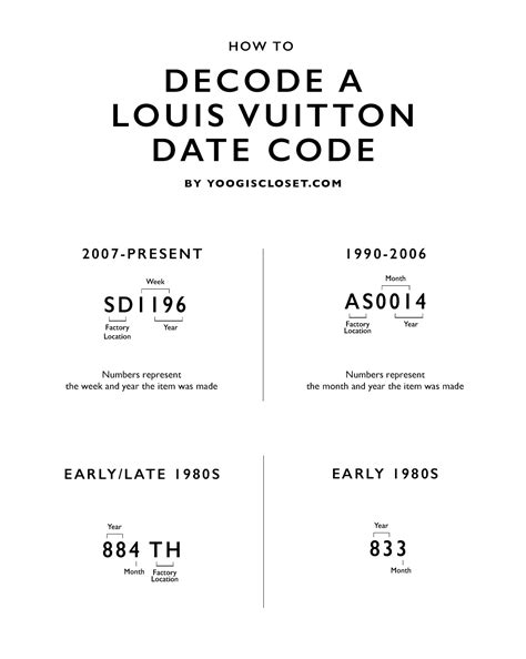 louis vuitton code chart.